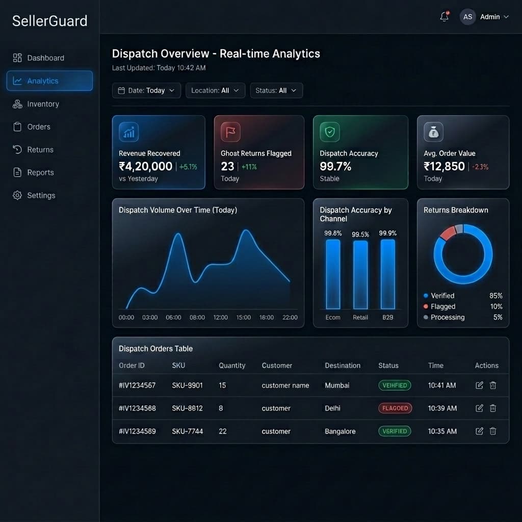SellerGuard Dashboard — Real-time dispatch analytics and inventory intelligence